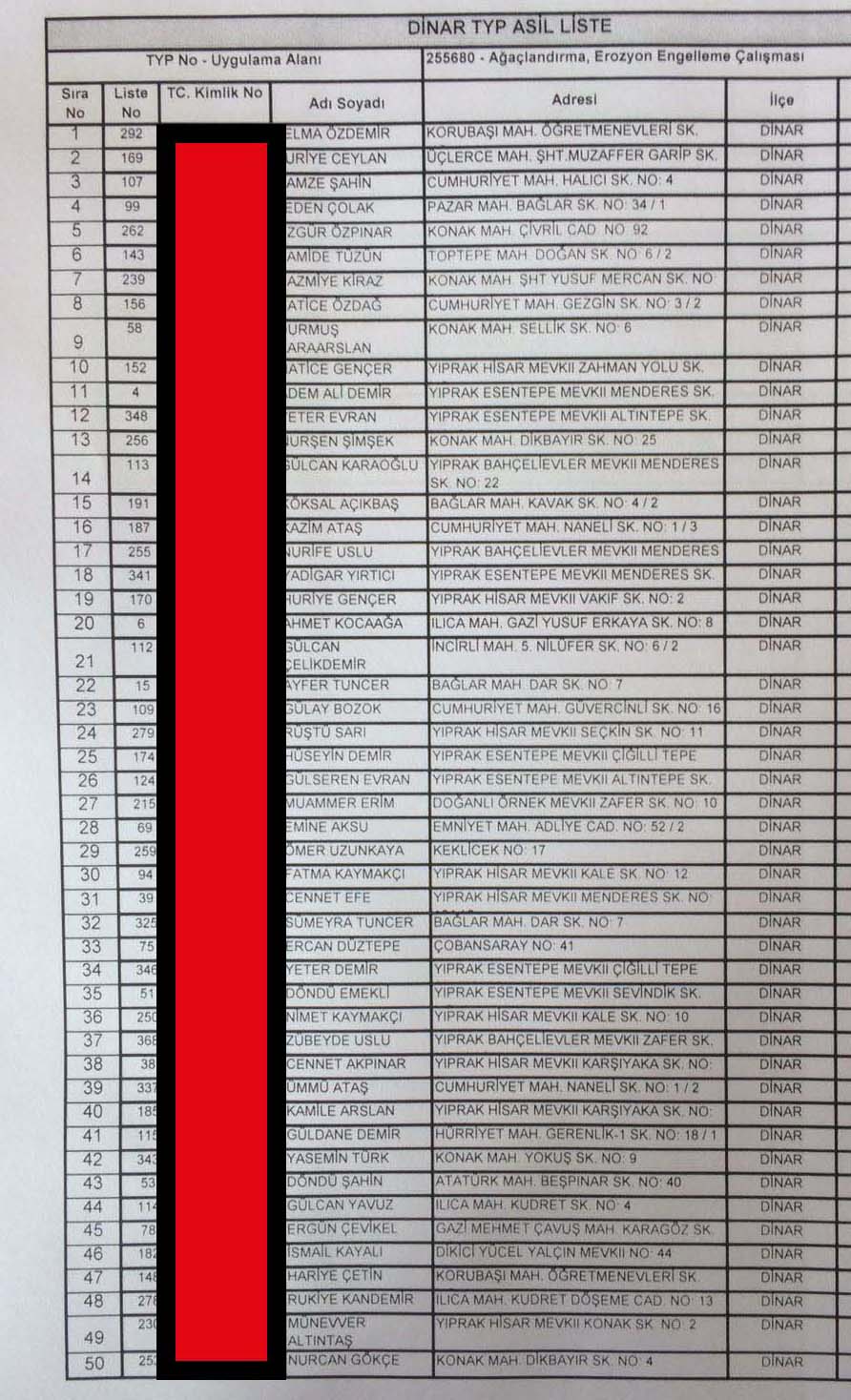 Orman çalışacak İsimler Belli Oldu. Dinar, Dazkırı, Evciler, Başmakçı
