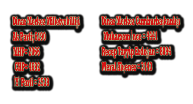 Dinar Merkez Cumhurbaşkanlığı Ve Milletvekilliği Oy Oranı