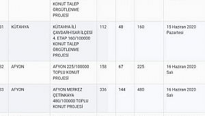 Dinar Konak Mahallesine Uygulanacak TOKİ 94 Konut Kura Çekilişi Belli Oldu
