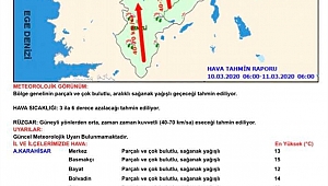Dinar Hava Durumu 