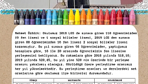 Ş.P.U.Ç Selçuk Gürdal Ortaokulu'nda LGS'de Büyük Başarı