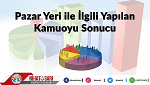 Pazar Yeri ile İlgili Yapılan Kamuoyu Araştırması Sonucu
