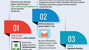 Adliyemiz Girişinde HES Kodu Uygulaması Başlamıştır