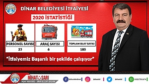 Başkan Sarı, “İtfaiyemiz Başarılı bir şekilde çalışıyor”