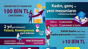 Dinar Ticaret ve Sanayi Odası Başkanı Abdullah Bağırkan'dan Duyuru 