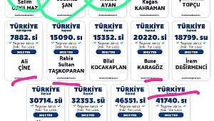 Başarının Adresi Yine Dinar Fen Lisesi Oldu