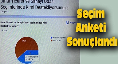 Anket Sonucunda Veli Özcan Fark Attı