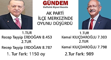 AK Parti ilçe merkezinde oyunu düşürdü