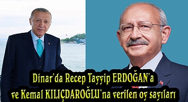 Dinar ilçe Merkezinde Cumhurbaşkanlığına Verilen Net Oylar