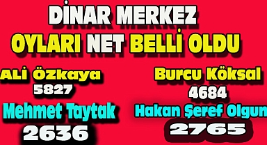 Dinar ilçe Merkezinde Milletvekillerini Verilen Net Oylar