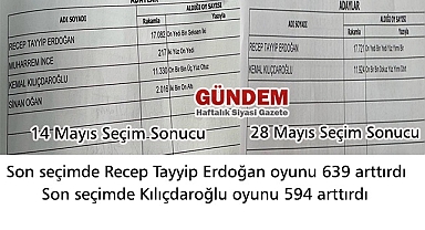 Dinar’ın köylerle birlikte kesin seçim sonuçları hesaplandı
