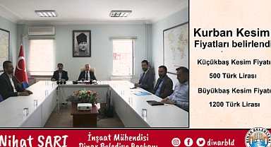 Kurban Komisyon toplantısına katıldık